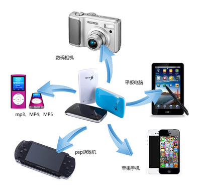 安卡特-500A移動(dòng)電源 超薄便攜的5000毫安聚合物能量站